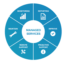 managed it Services